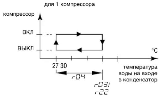 DAIKIN EWLQ049KBW1N - Задание разницы температуры нагрева - 1