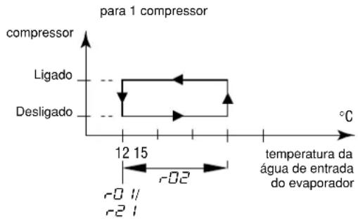 DAIKIN EWLQ049KBW1N - Como definir o diferencial da temperatura de refrigeração - 1