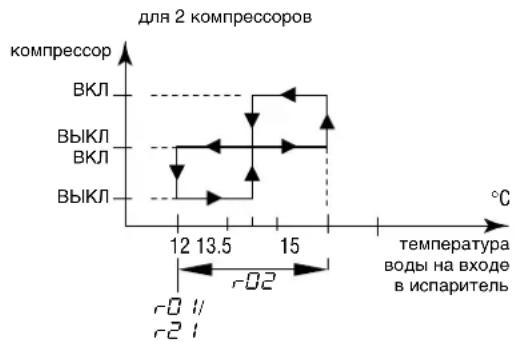 DAIKIN EWLQ049KBW1N - Задание разницы температуры охлаждения - 2