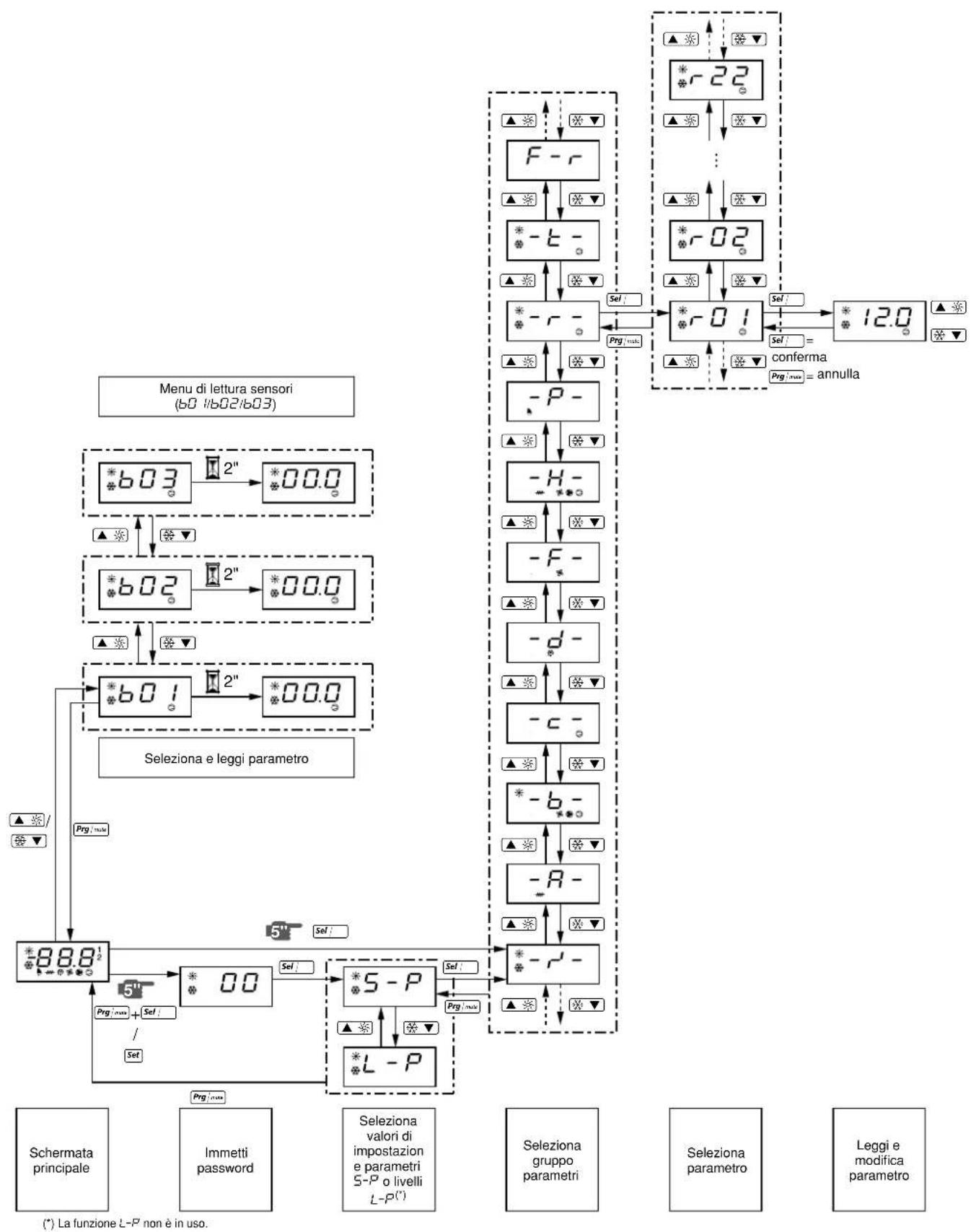 DAIKIN EWLQ014KBW1N - Saturated temperature - 4