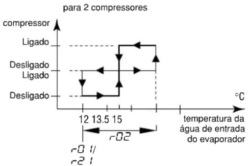 DAIKIN EWLQ014KBW1N - Como definir o diferencial da temperatura de refrigeração - 2