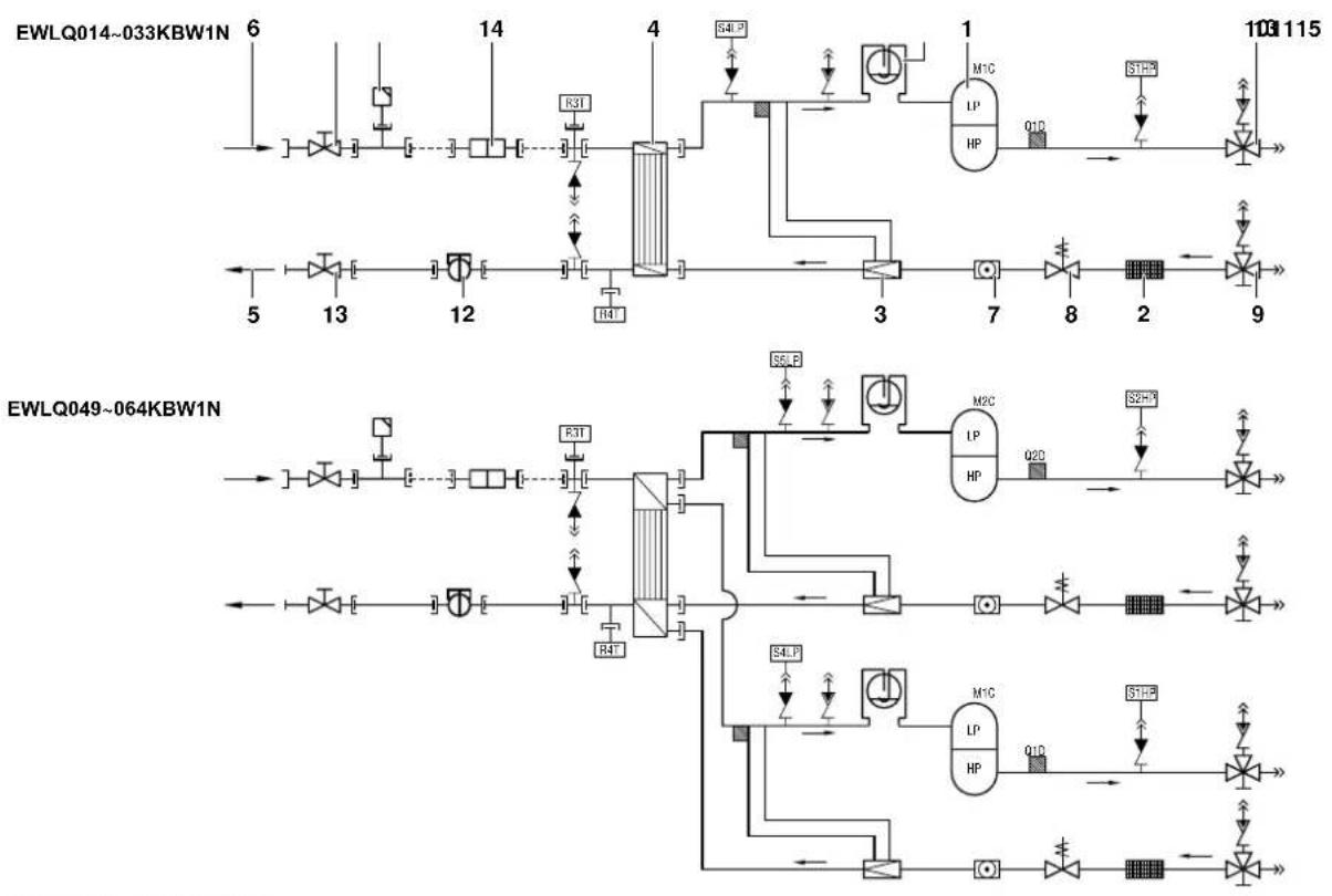 DAIKIN EWLQ014KBW1N - Funktion der Hauptkomponenten - 1