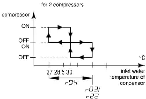 DAIKIN EWLQ014KBW1N - Defining the heating temperature differential - 2