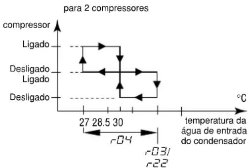 DAIKIN EWLQ014KBW1N - Como definir o diferencial da temperatura de refrigeração - 4
