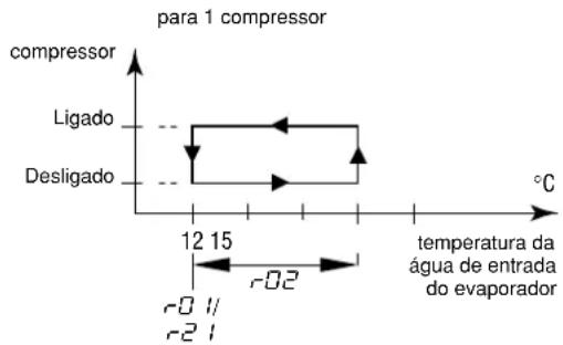 DAIKIN EWLQ014KBW1N - Como definir o diferencial da temperatura de refrigeração - 1
