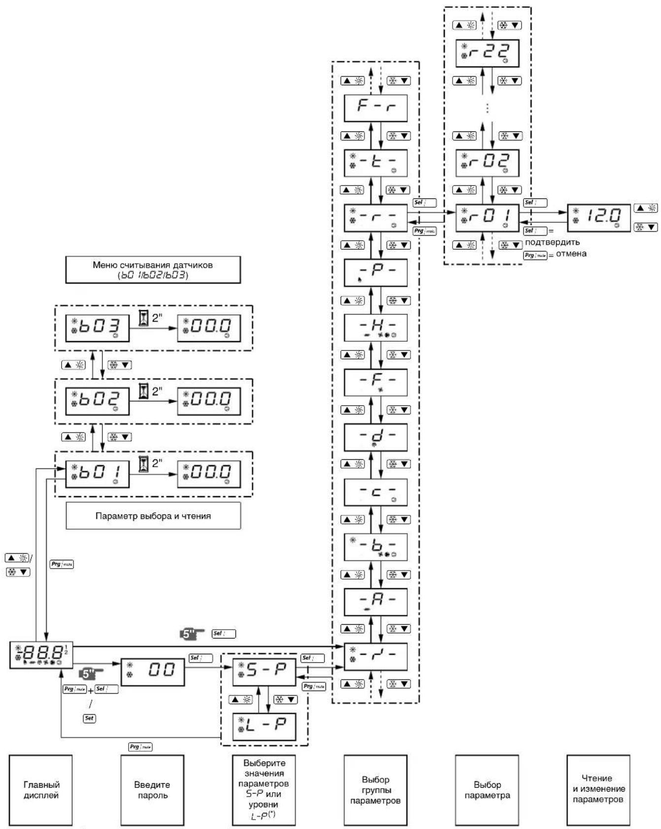 DAIKIN EWLQ014KBW1N - Температура кипения - 3