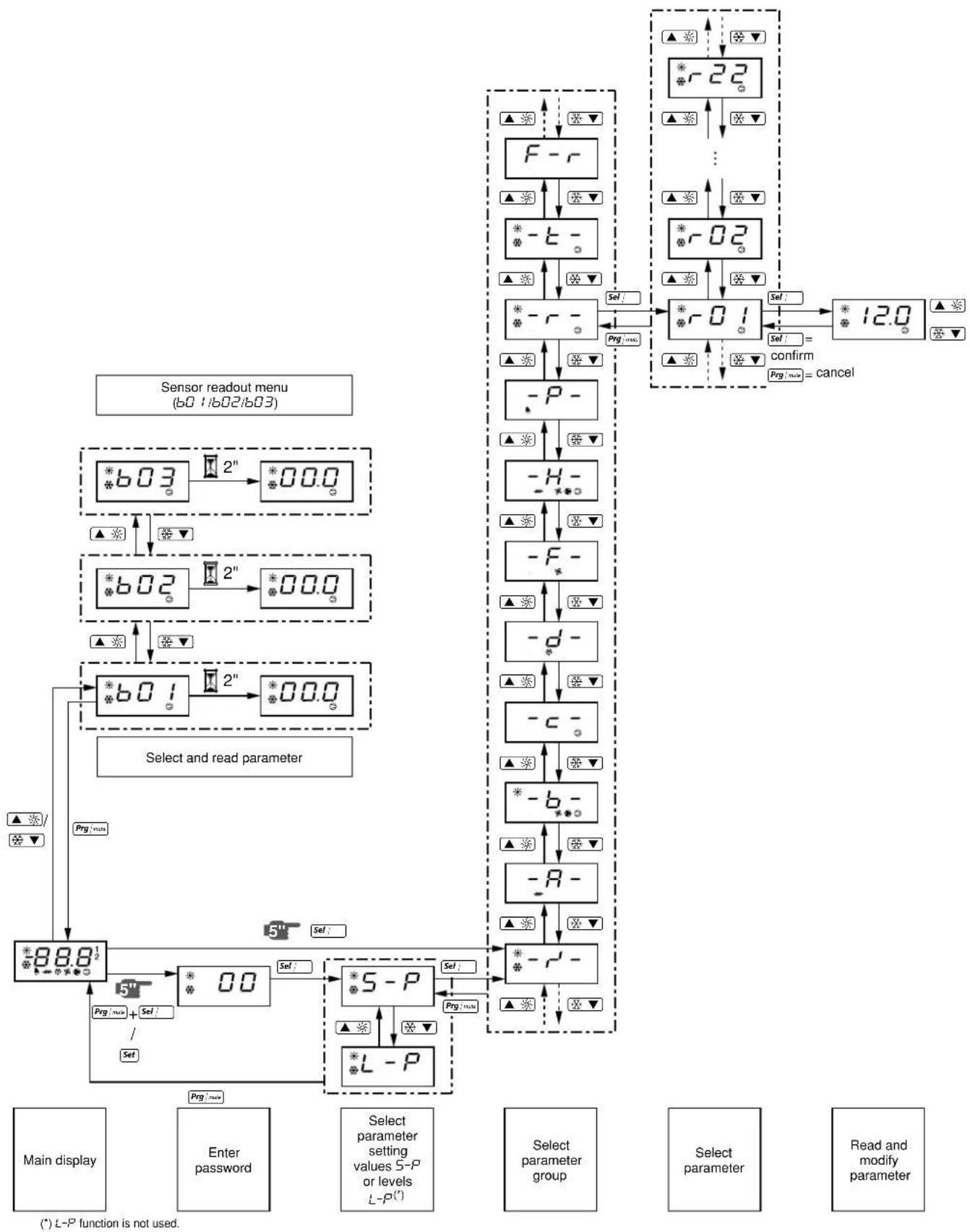 DAIKIN EWLQ025KBW1N - Saturated temperature - 3