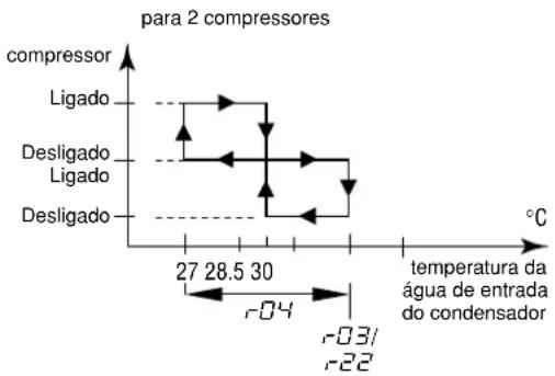 DAIKIN EWLQ025KBW1N - Como definir o diferencial da temperatura de aquecimento - 2