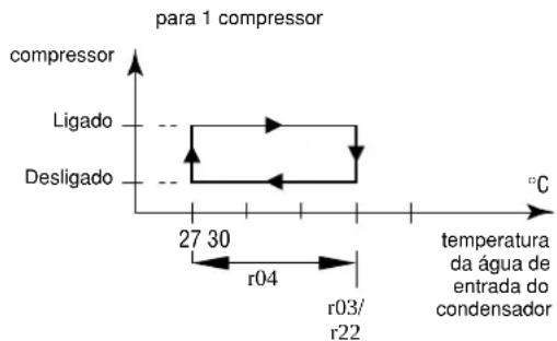 DAIKIN EWLQ025KBW1N - Como definir o diferencial da temperatura de aquecimento - 1