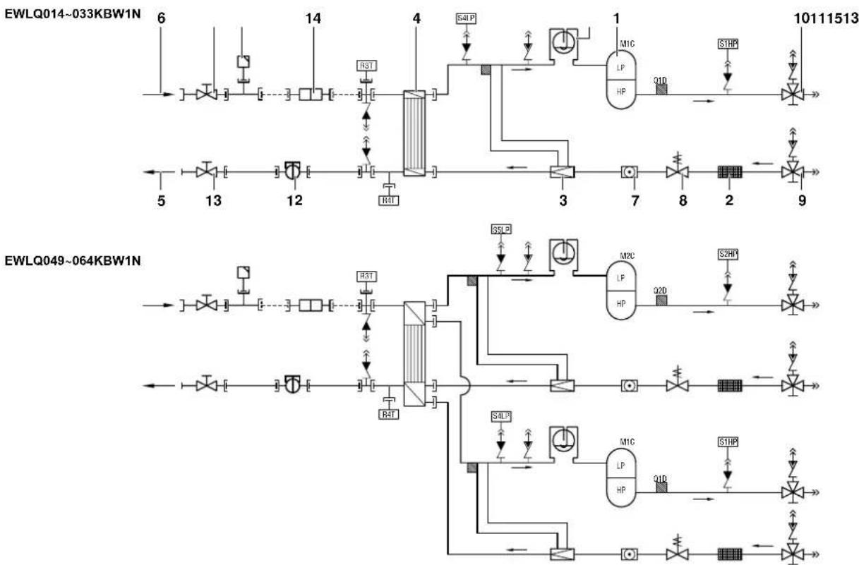 DAIKIN EWLQ025KBW1N - Función de los componentes principales - 1