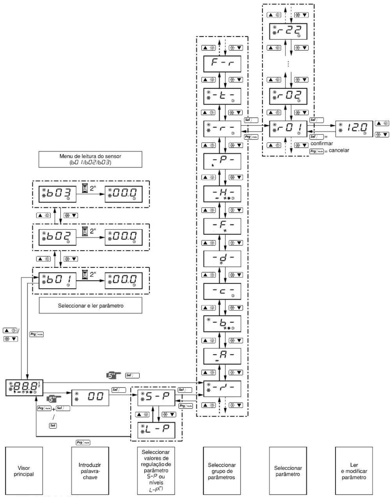 DAIKIN EWLQ064KBW1N - Temperatura de saturação - 3