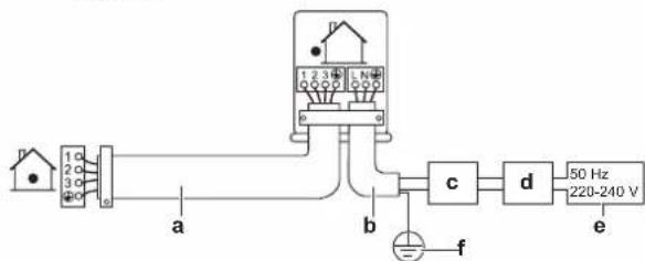 DAIKIN ARXP25M5V1B - De elektrische bekabeling op de buitenunit aansluten - 1