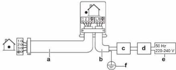 DAIKIN ARXP25M5V1B - To connect the electrical wiring on the outdoor unit - 1