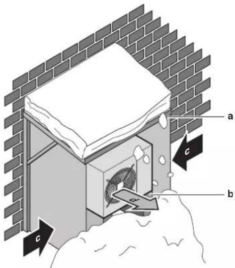 DAIKIN ARXP25M5V1B - Additional installation site requirements of the outdoor unit in cold climates - 1