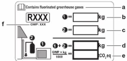 DAIKIN ARXP25M5V1B - So bringen Sie den Aufkleber mit Hinweisen zu fluorierten Treibhausgasen an - 1