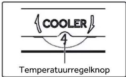 CANDY CWC033M - Temperatuurregeling - 1