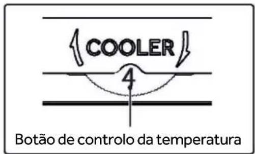 CANDY CWC033M - Regulação da temperatura - 1