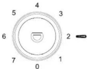 CANDY COHS 45EW - Temperaturinnstilling - 1
