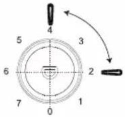 CANDY COHS 45EW - Täglicher Gebrauch - 1