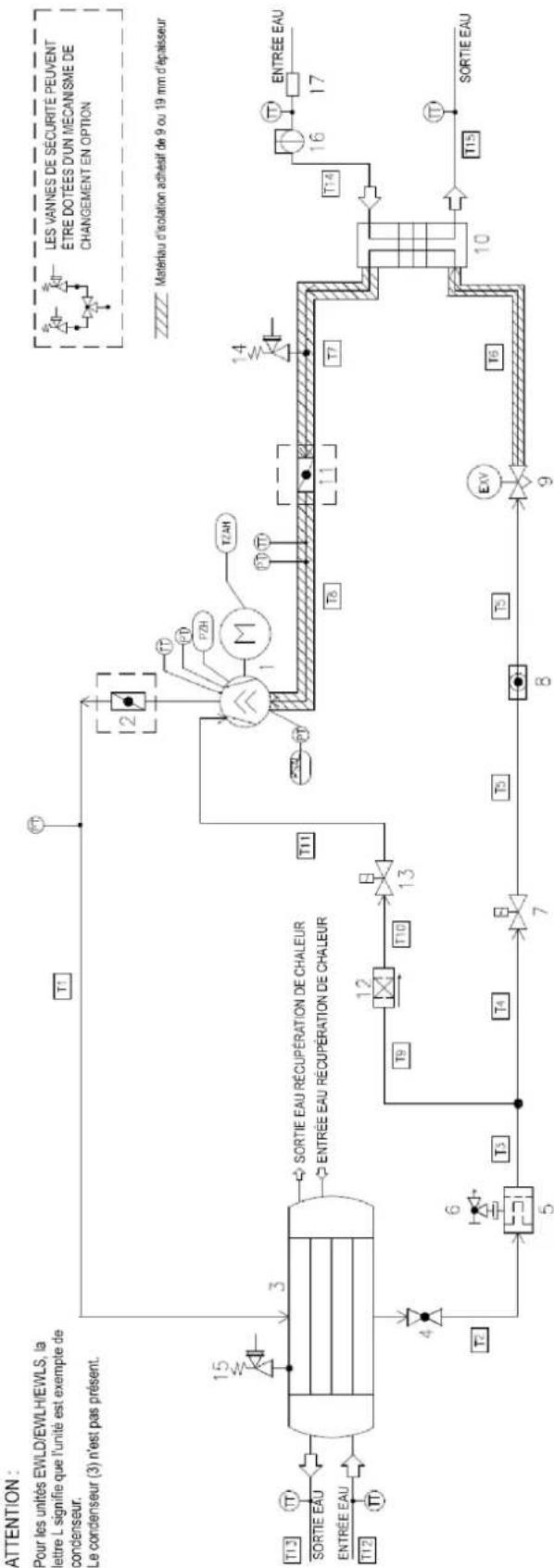 DAIKIN EWLD110J-SS - PLAGE DE FONCTIONNEMENT - 4