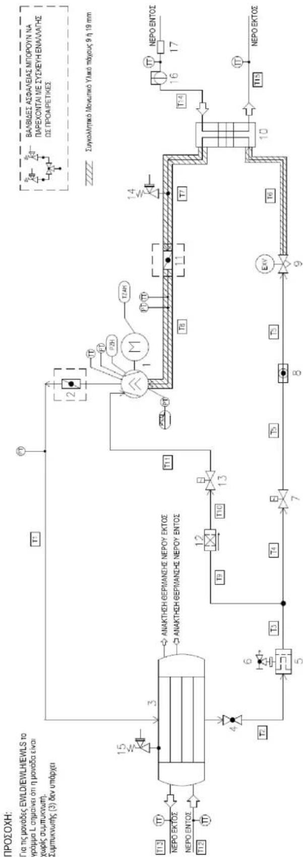 DAIKIN EWLD110J-SS - ΕΥΡΟΣ ΛΕΙΤΟΥΡΓΙΑΣ - 4