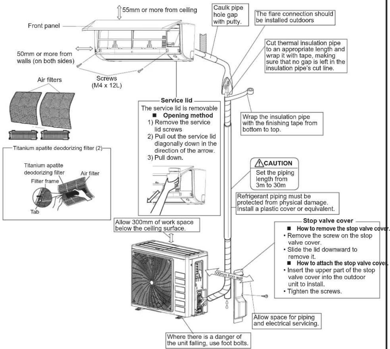 DAIKIN FTXC71BV1B - CAUTION - 2