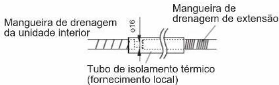 DAIKIN FTXC71BV1B - TUBAGEM DE DRENAGEM - 4
