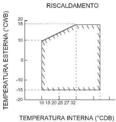 DAIKIN FTXC71BV1B - Pompa di calore - 6