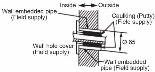 DAIKIN FTXC71BV1B - DRILLING A WALL HOLE AND INSTALLING WALL EMBEDDED PIPE - 1