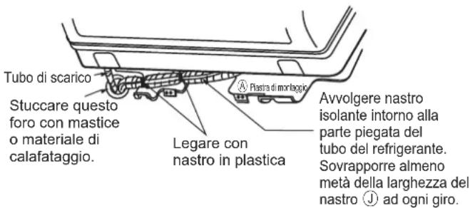 DAIKIN FTXC71BV1B - Posizione di montaggio del tubo di scarico - 2