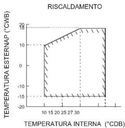 DAIKIN FTXC71BV1B - Pompa di calore - 8