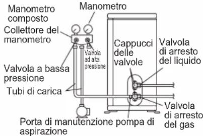 DAIKIN FTXC71BV1B - PERICOLO - 1