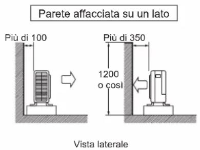 DAIKIN FTXC71BV1B - INSTALLAZIONE DELL'UNITÀ ESTERNA - 4
