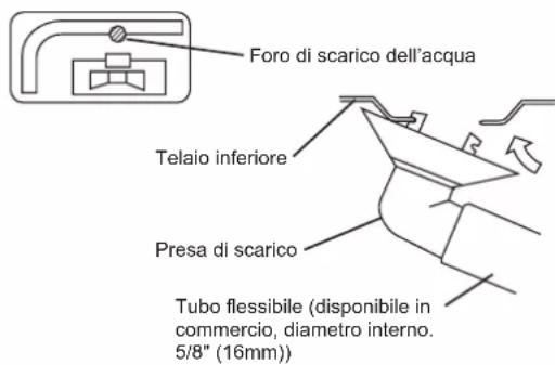DAIKIN FTXC71BV1B - LAVORO DI SCARICO - 1