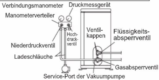 DAIKIN FTXC71BV1B - WARNUNG - 1
