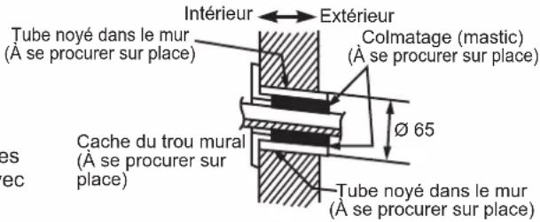 DAIKIN FTXC71BV1B - PERÇAGE D'UN TROU DANS LE MUR ET INSTALLATION DU TUYAU INTÉGRÉ MURAL - 1