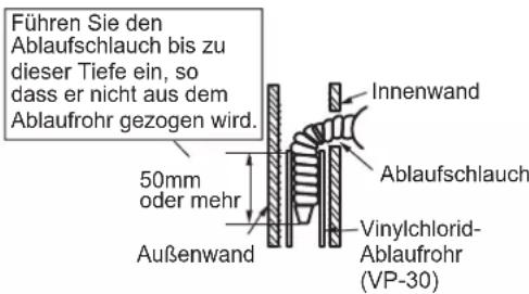 DAIKIN FTXC71BV1B - Rohrleitung linke Seite, links hinten oder links unten - 2