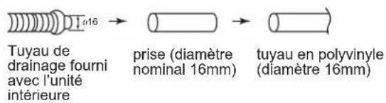 DAIKIN FTXC71BV1B - CANALISATION DE DRAINAGE - 5