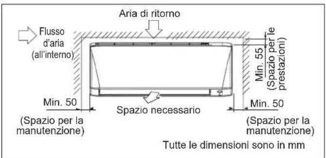 DAIKIN FTXC71BV1B - Tubazioni lato sinistro, posteriore sinistro o inferiore sinistro - 5
