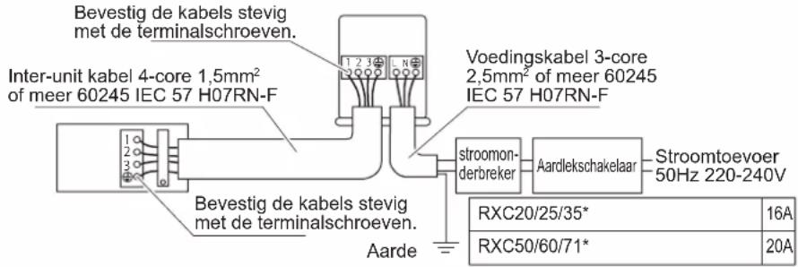 DAIKIN FTXC71BV1B - WAARSCHUWING - 1