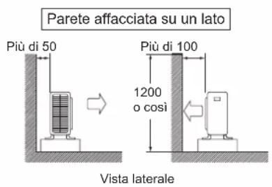 DAIKIN FTXC71BV1B - INSTALLAZIONE DELL'UNITÀ ESTERNA - 1