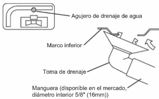 DAIKIN FTXC71BV1B - TRABAJO DE DRENAJE - 1