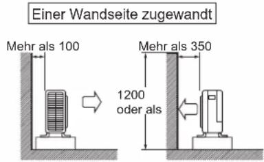 DAIKIN FTXC71BV1B - INSTALLIEREN DER AUSSENEINHEIT - 4