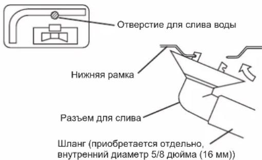 DAIKIN FTXC71BV1B - РАБОТЫ ПО СЛИВУ - 1