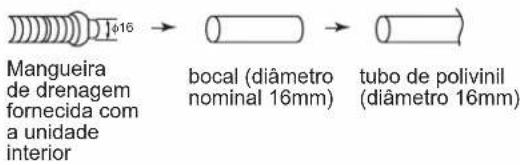 DAIKIN FTXC71BV1B - TUBAGEM DE DRENAGEM - 5