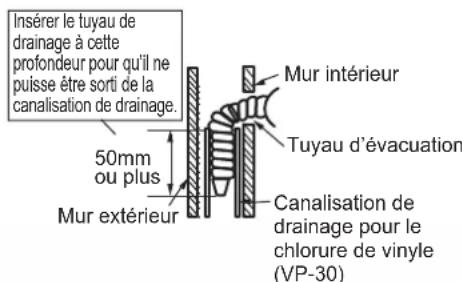 DAIKIN FTXC71BV1B - Tuyauterie sur le côté gauche, à l'arrière gauche ou en bas à gauche - 4