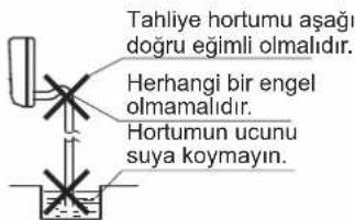 DAIKIN FTXC71BV1B - TAHLİYE BORULARI - 1