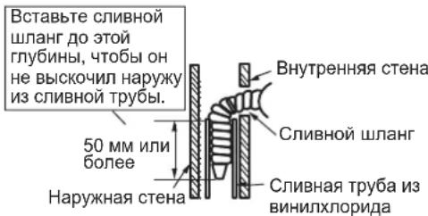 DAIKIN FTXC71BV1B - Трубы слева, слева и сзади или слева и снизу - 4
