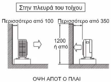 DAIKIN FTXC71BV1B - ΕΓΚΑΤΑΣΤΑΣΗ ΕΞΩΤΕΡΙΚΗΣ ΜΟΝΑΔΑΣ - 4
