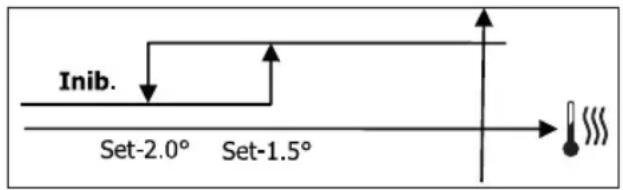 DAIKIN FWB05BATN6V3 - LOGICA - 2